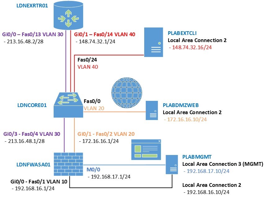 Practice Labs screenshot.